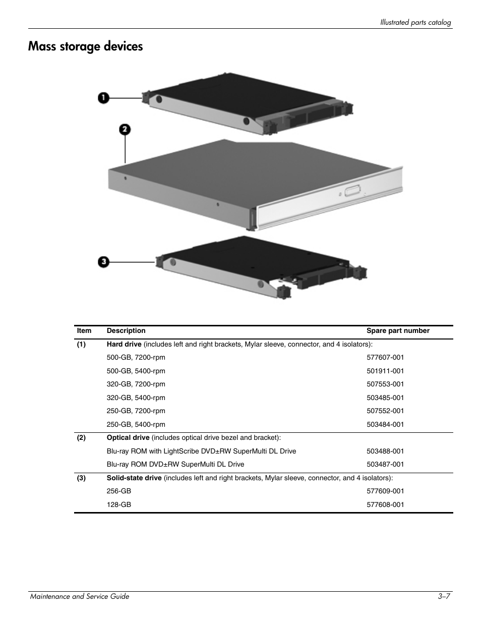 Mass storage devices, Mass storage devices –7 | HP PAVILION DV8 User Manual | Page 28 / 148