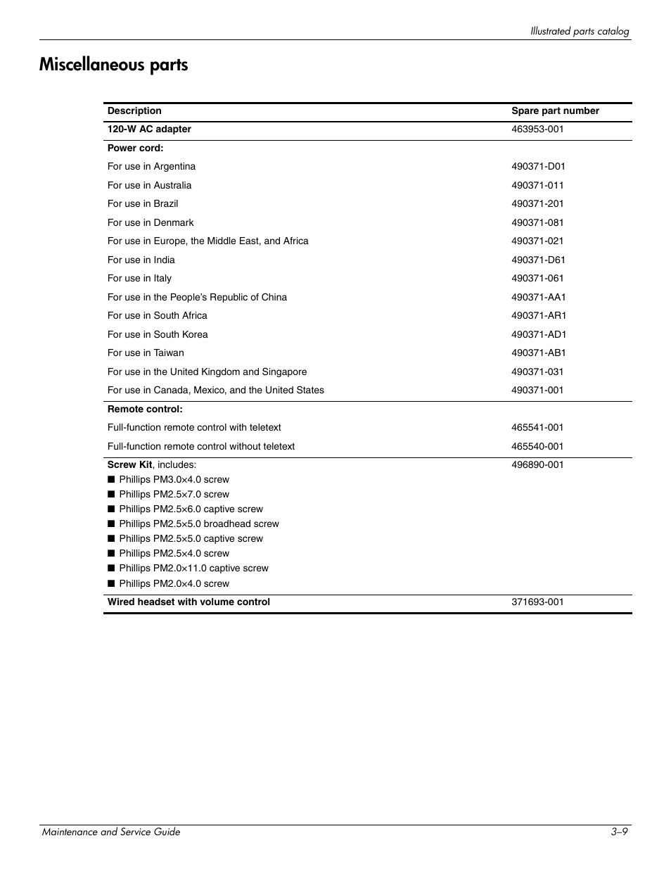 Miscellaneous parts, Miscellaneous parts –9 | HP PAVILION DV8 User Manual | Page 30 / 148