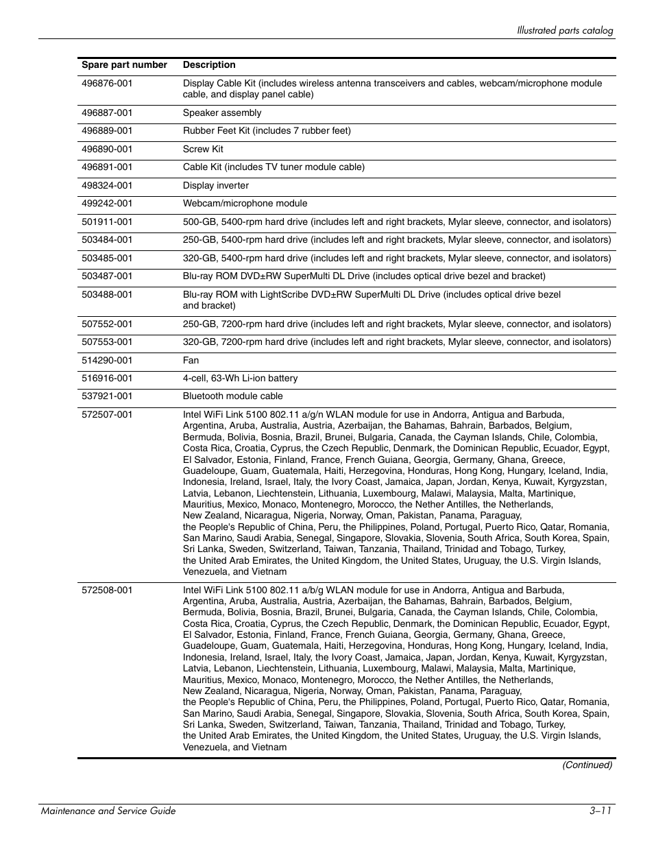 HP PAVILION DV8 User Manual | Page 32 / 148