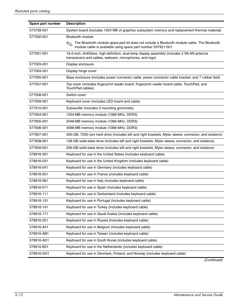 HP PAVILION DV8 User Manual | Page 33 / 148