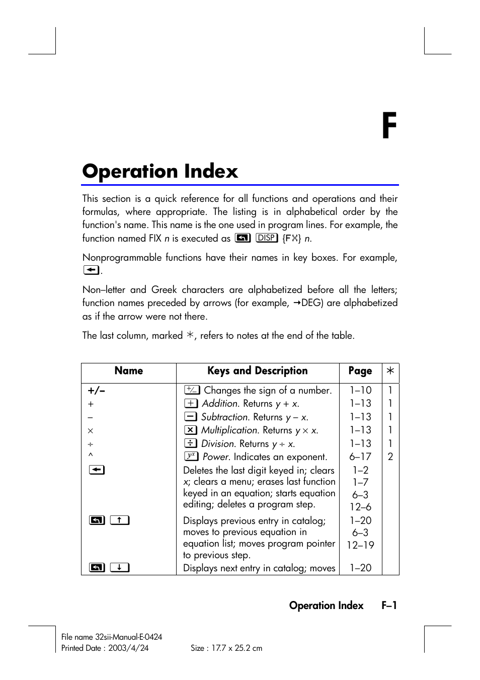 Operation index | HP 32SII User Manual | Page 345 / 376