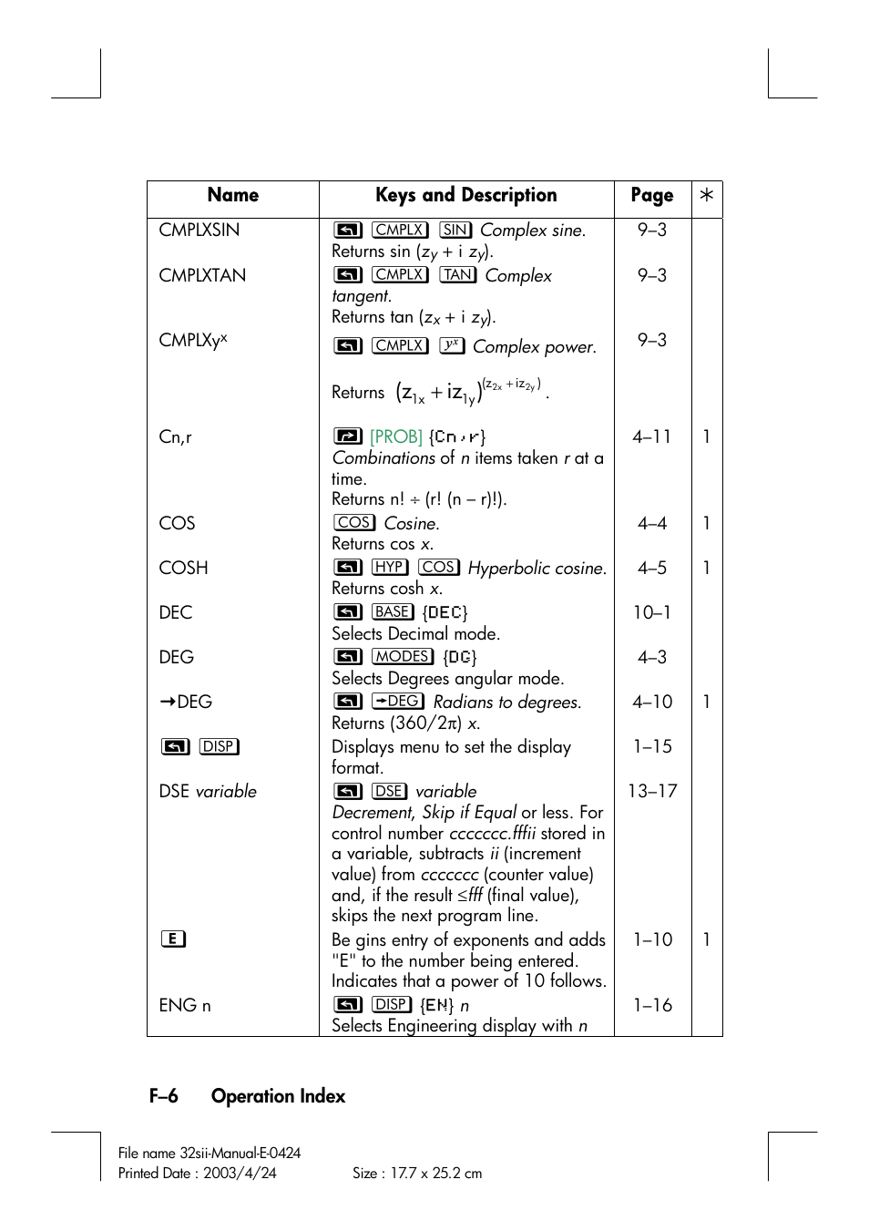 Iz (z | HP 32SII User Manual | Page 350 / 376