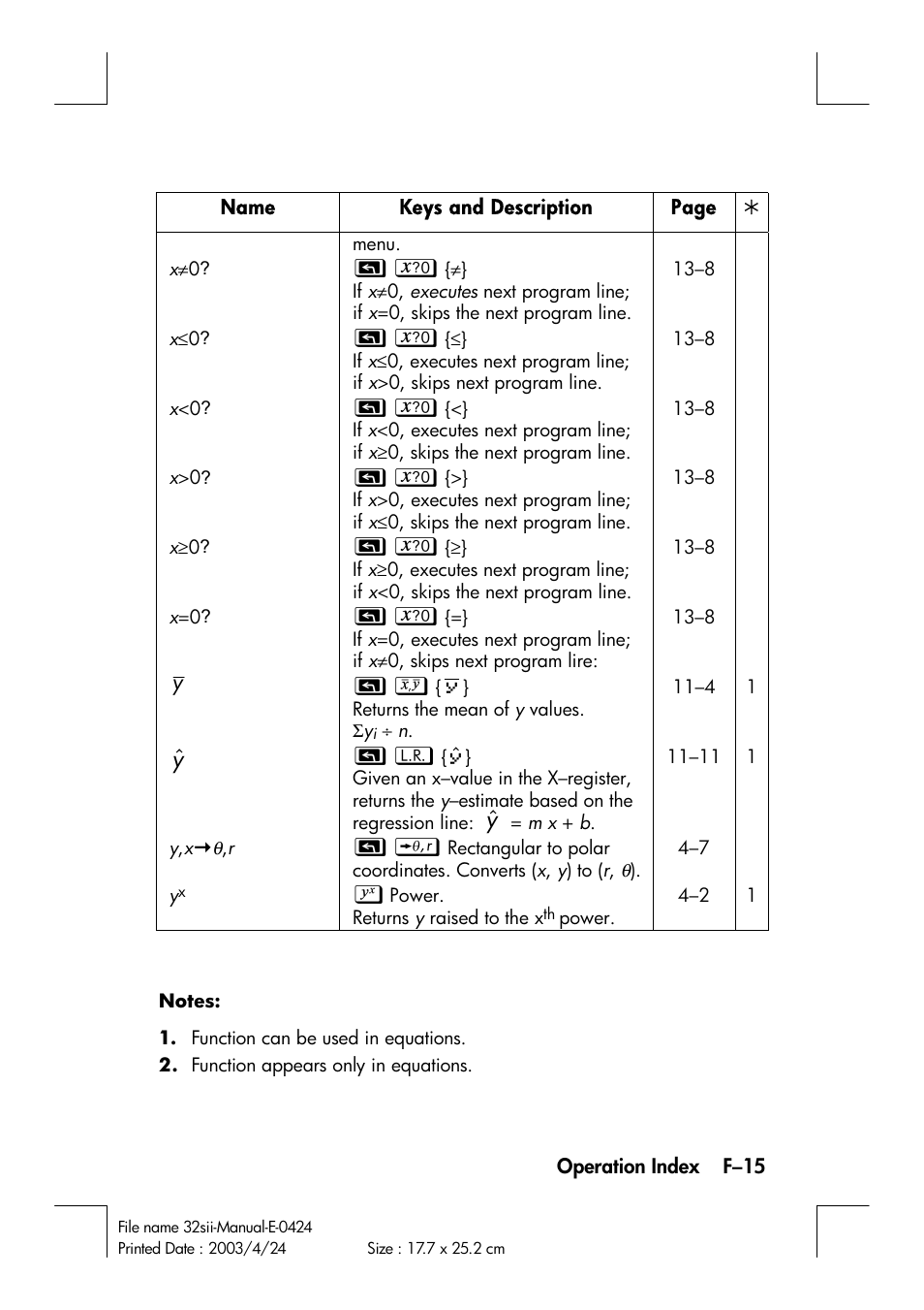 HP 32SII User Manual | Page 359 / 376