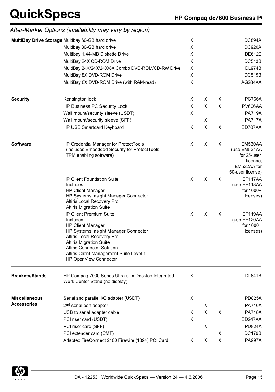 Quickspecs | HP Compaq Business PC dc7600 User Manual | Page 15 / 51