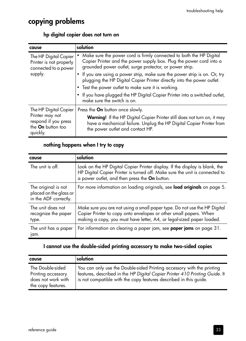 Copying problems, Hpdigitalcopier does not turn on, Nothing happens when i try to copy | HP 410 User Manual | Page 37 / 64