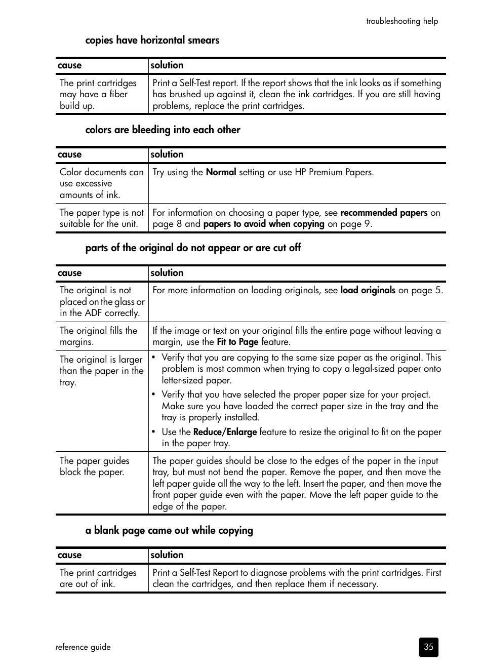 Copies have horizontal smears, Colors are bleeding into each other, Parts of the original do not appear or are cut off | HP 410 User Manual | Page 39 / 64