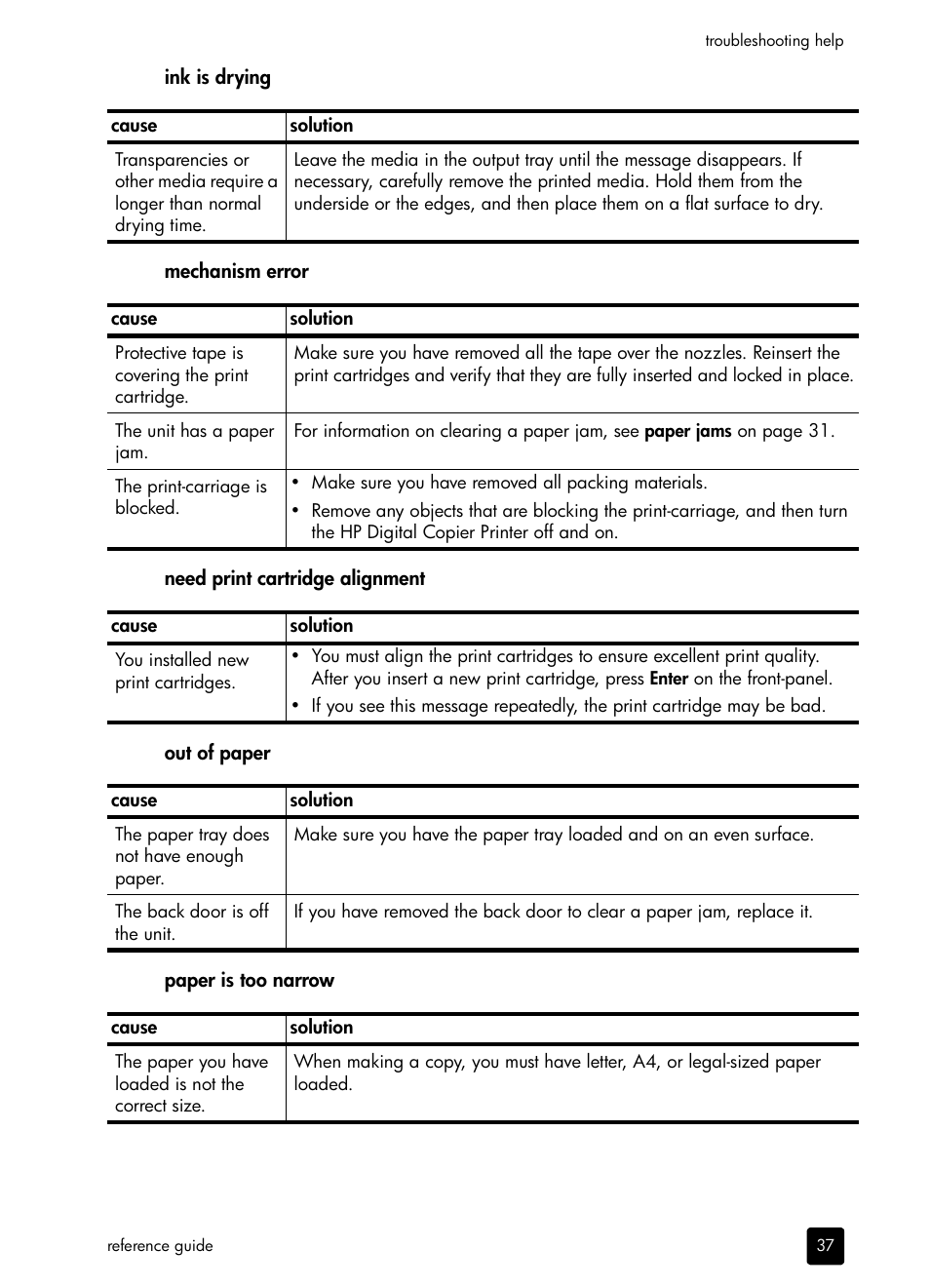 Ink is drying, Mechanism error, Need print cartridge alignment | Out of paper, Paper is too narrow | HP 410 User Manual | Page 41 / 64