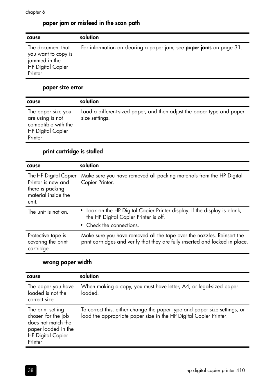 Paper jam or misfeed in the scan path, Paper size error, Print cartridge is stalled | Wrong paper width | HP 410 User Manual | Page 42 / 64