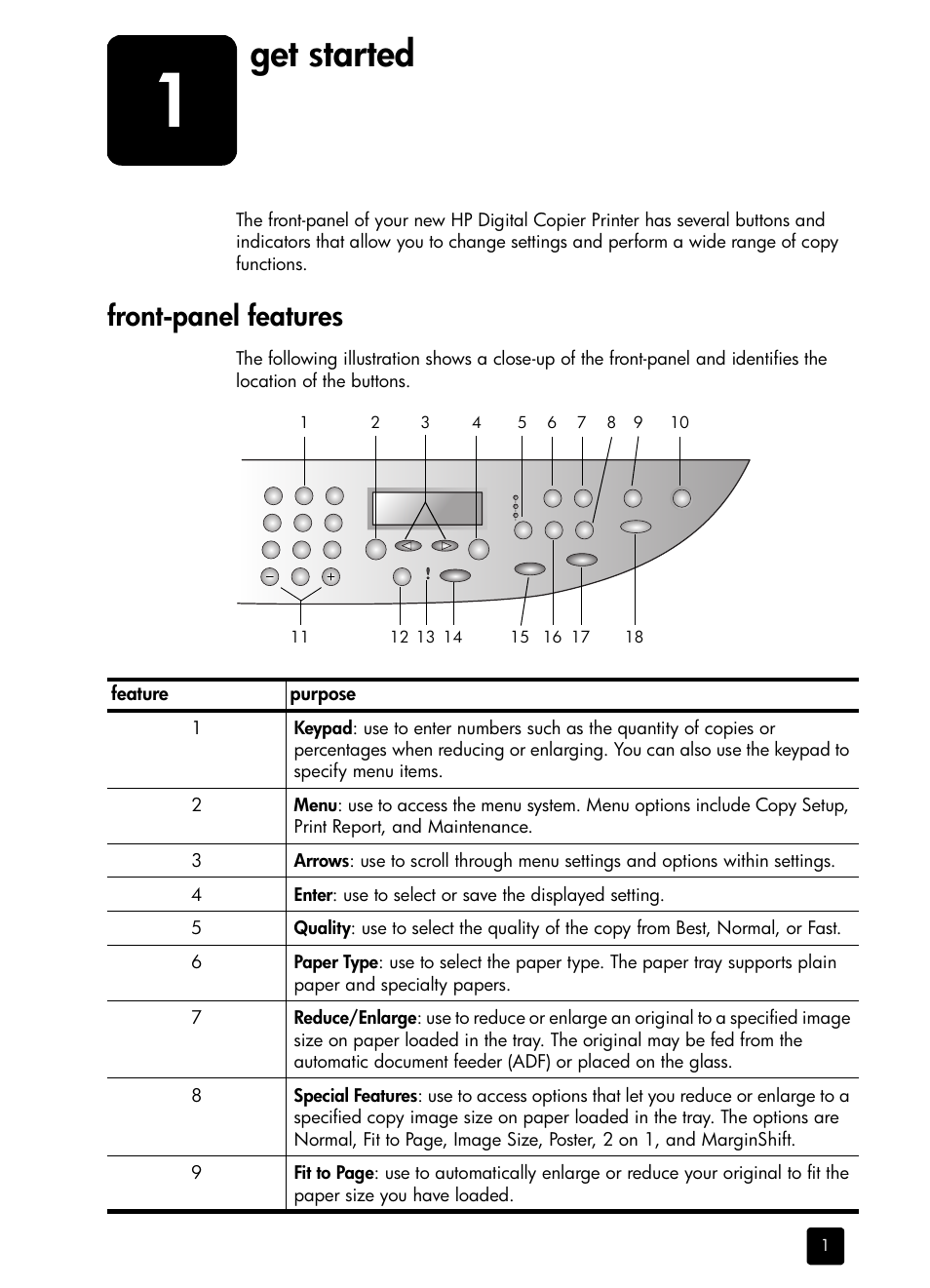 Get started, Front-panel features, 1 get started | HP 410 User Manual | Page 5 / 64