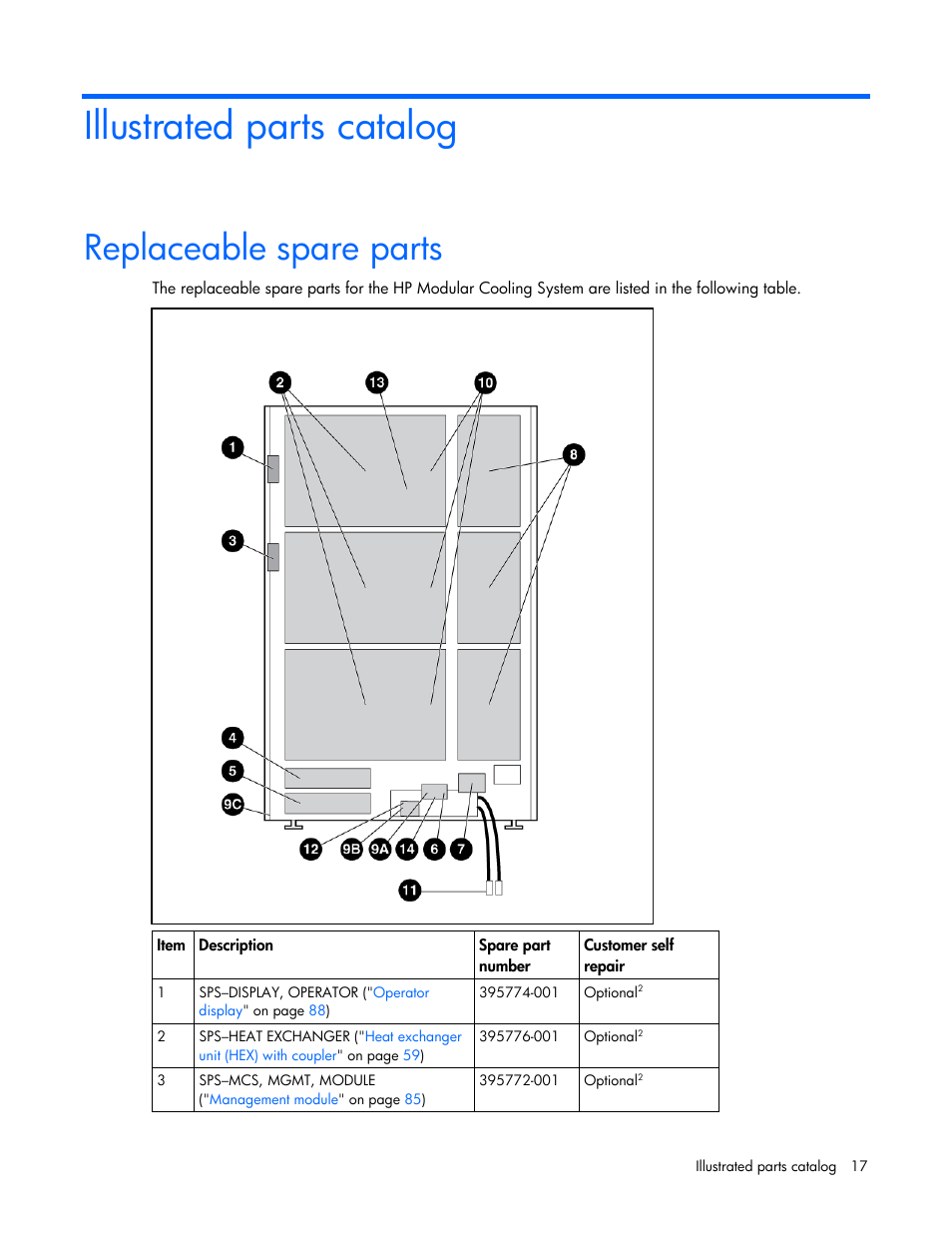 Illustrated parts catalog, Replaceable spare parts | HP 403349-003 User Manual | Page 17 / 146