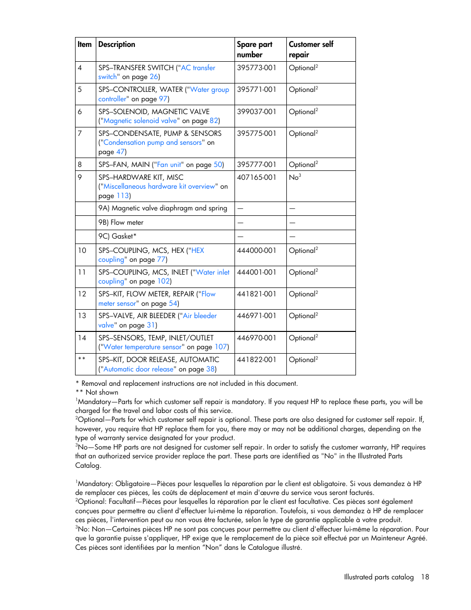 HP 403349-003 User Manual | Page 18 / 146