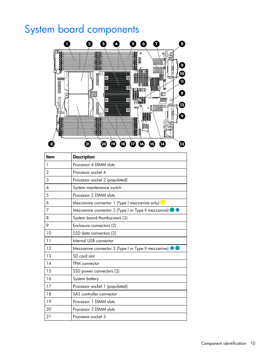 System board components | HP BL685C G6 User Manual | Page 10 / 106