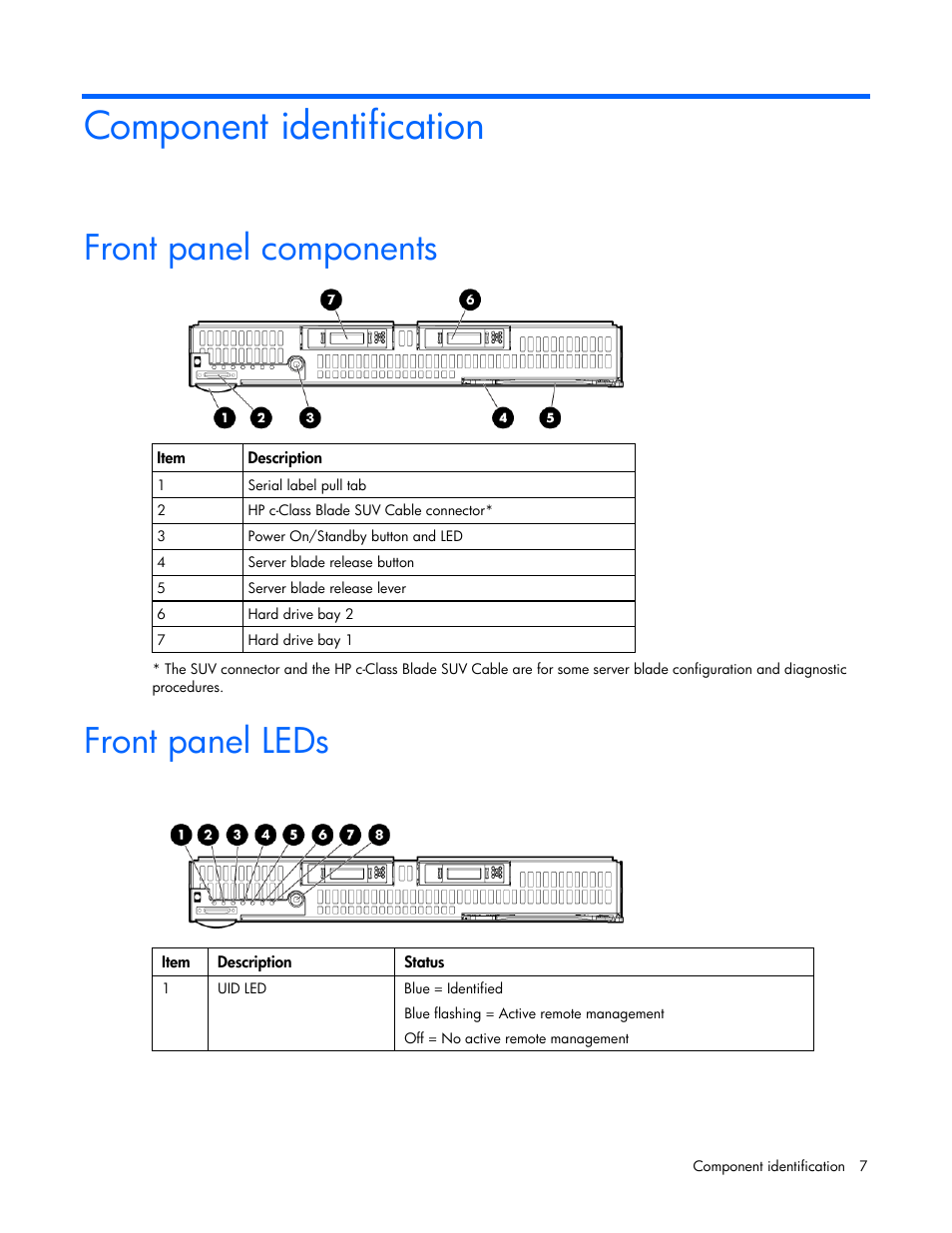 Component identification, Front panel components, Front panel leds | HP BL685C G6 User Manual | Page 7 / 106