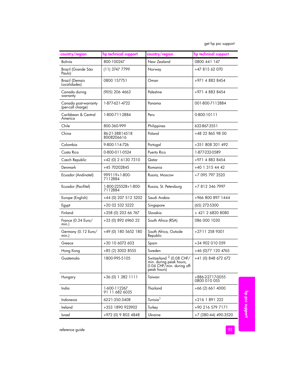 HP 2400 User Manual | Page 103 / 166