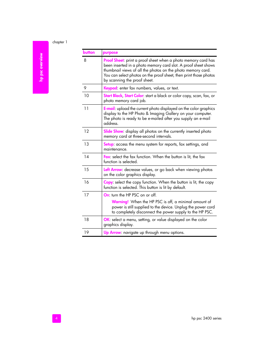 HP 2400 User Manual | Page 14 / 166