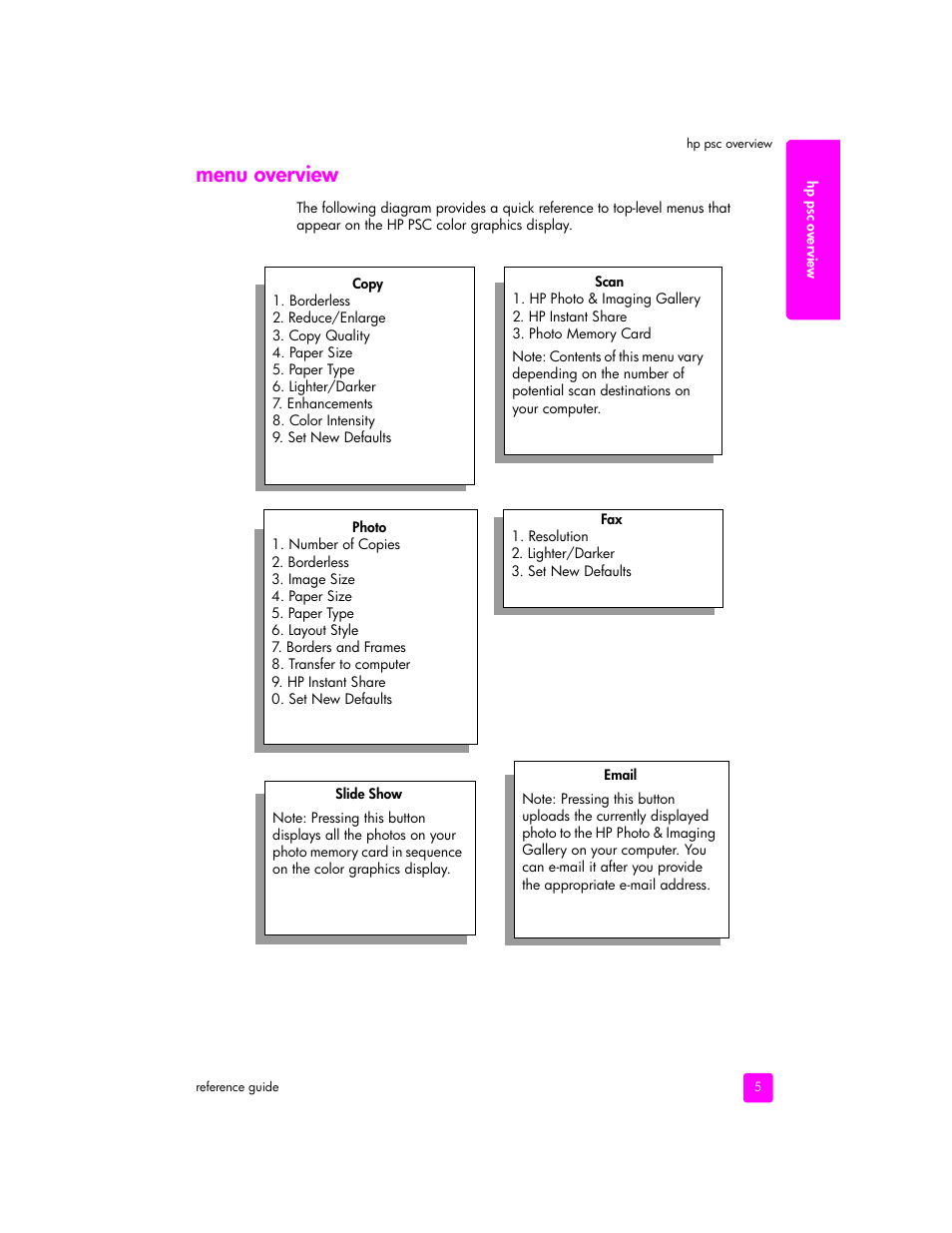 Menu overview | HP 2400 User Manual | Page 15 / 166