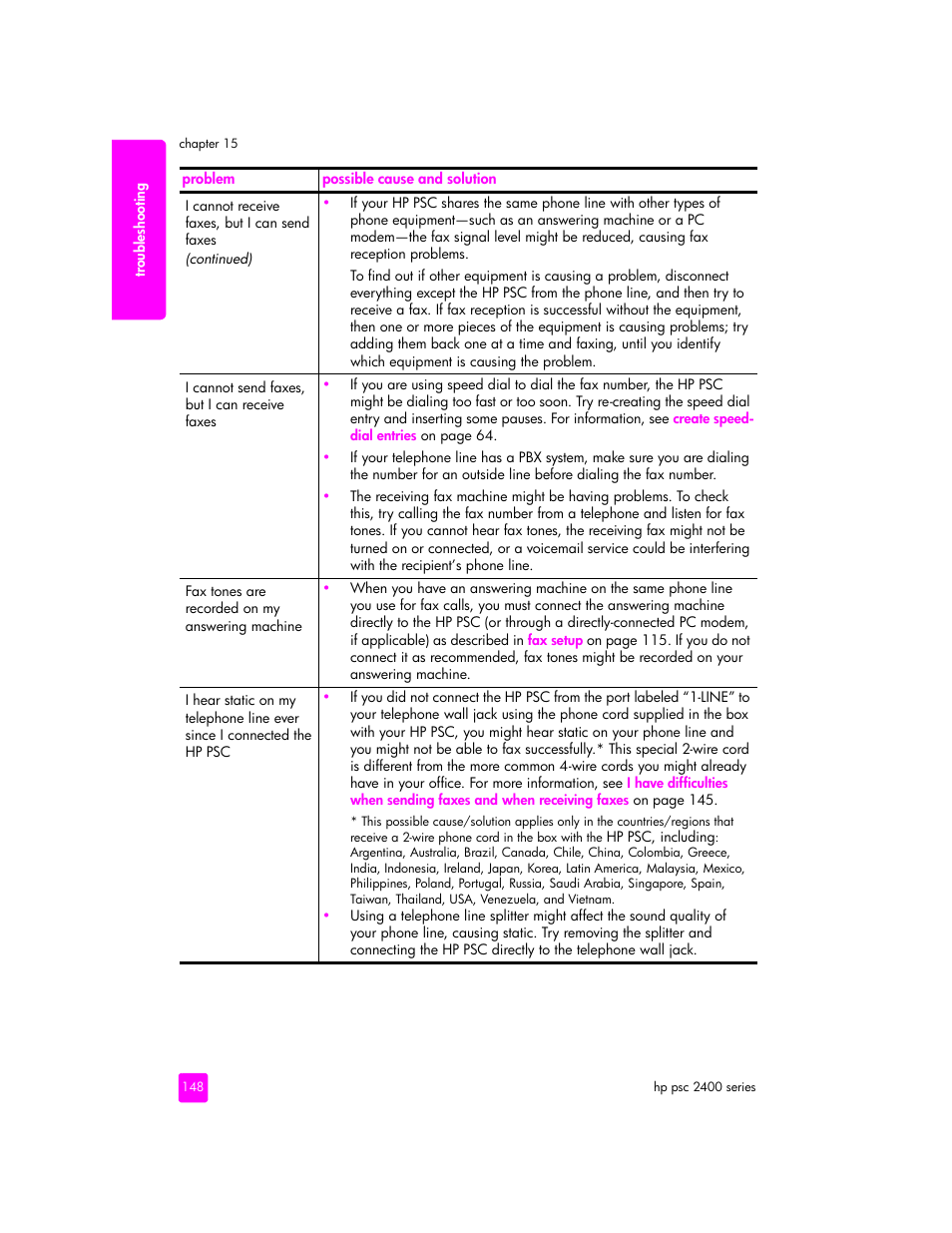 HP 2400 User Manual | Page 158 / 166