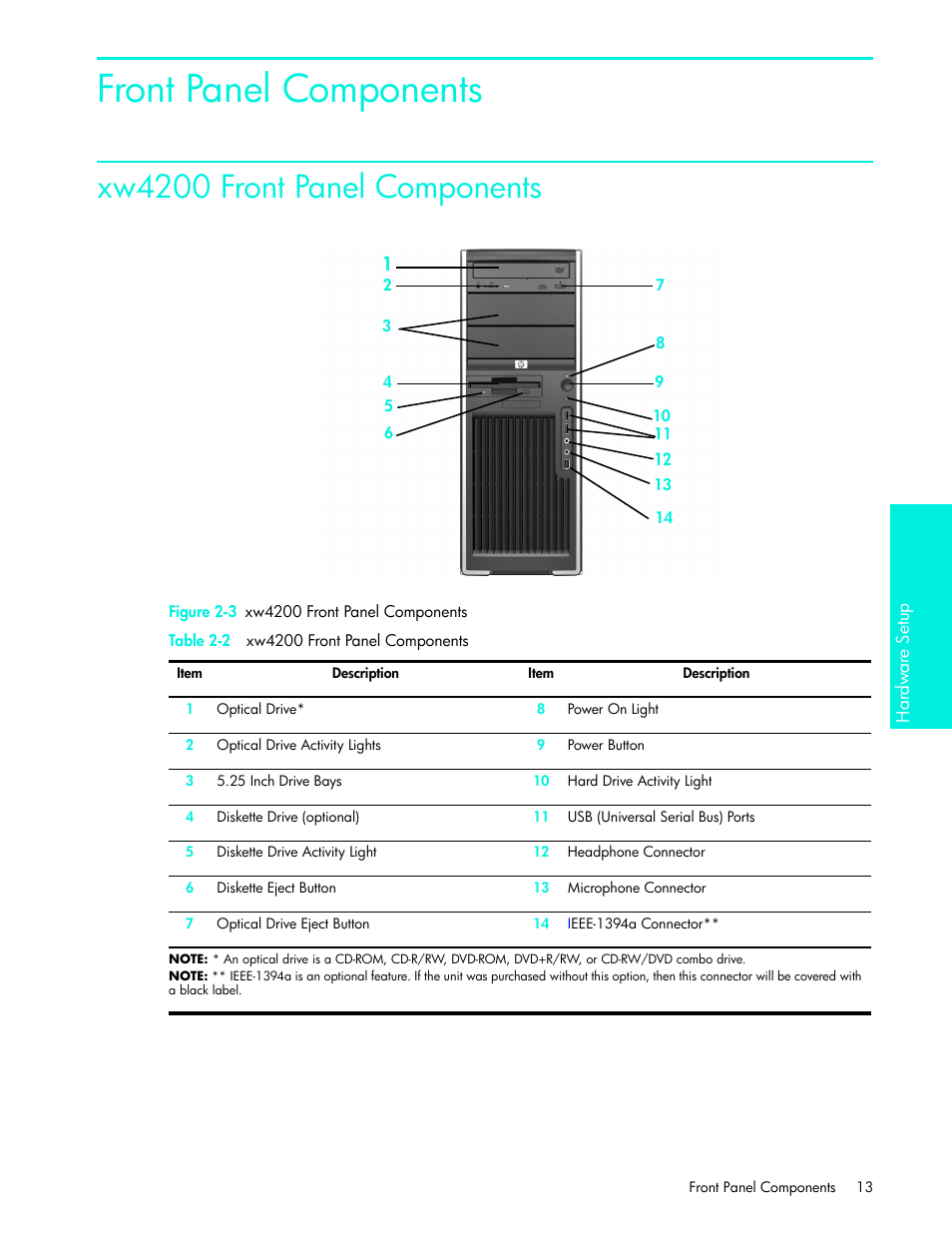 Front panel components, Xw4200 front panel components | HP xw4200 User Manual | Page 13 / 46
