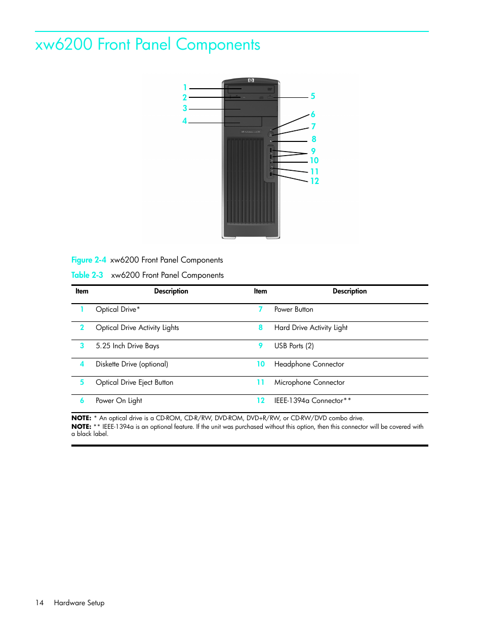 Xw6200 front panel components | HP xw4200 User Manual | Page 14 / 46