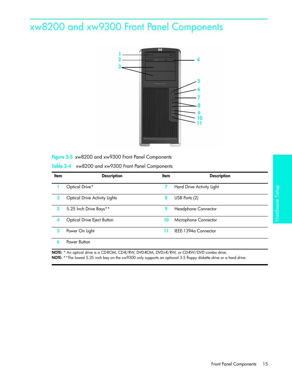 HP xw4200 User Manual | Page 15 / 46