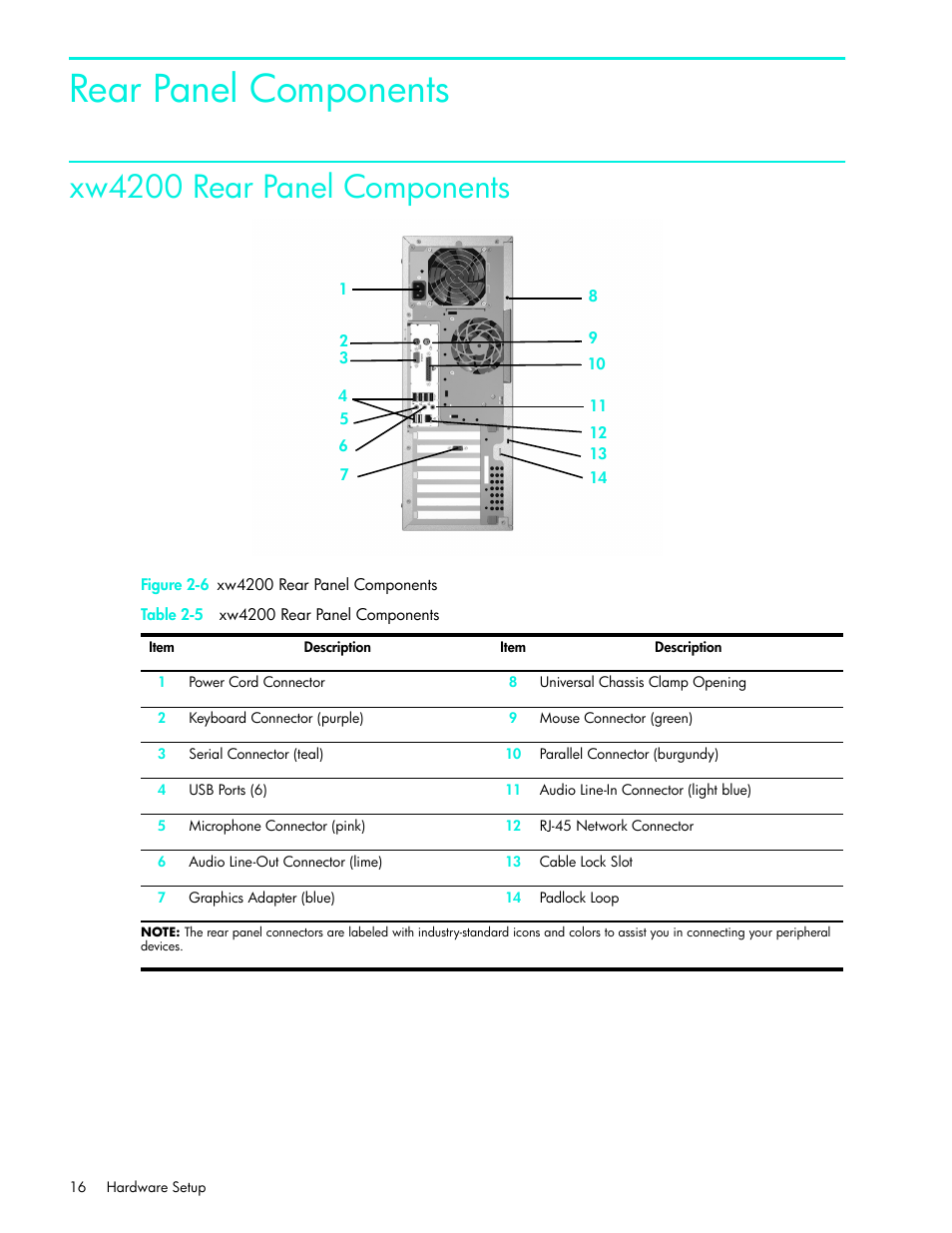 Rear panel components, Xw4200 rear panel components | HP xw4200 User Manual | Page 16 / 46