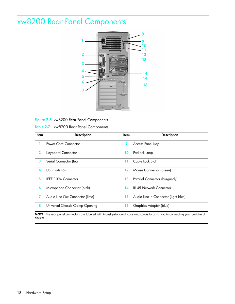 Xw8200 rear panel components | HP xw4200 User Manual | Page 18 / 46