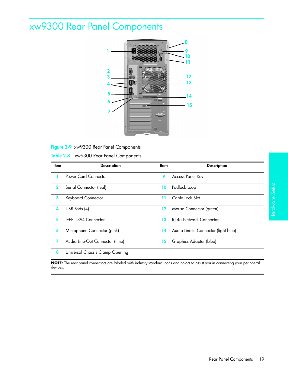 Xw9300 rear panel components | HP xw4200 User Manual | Page 19 / 46