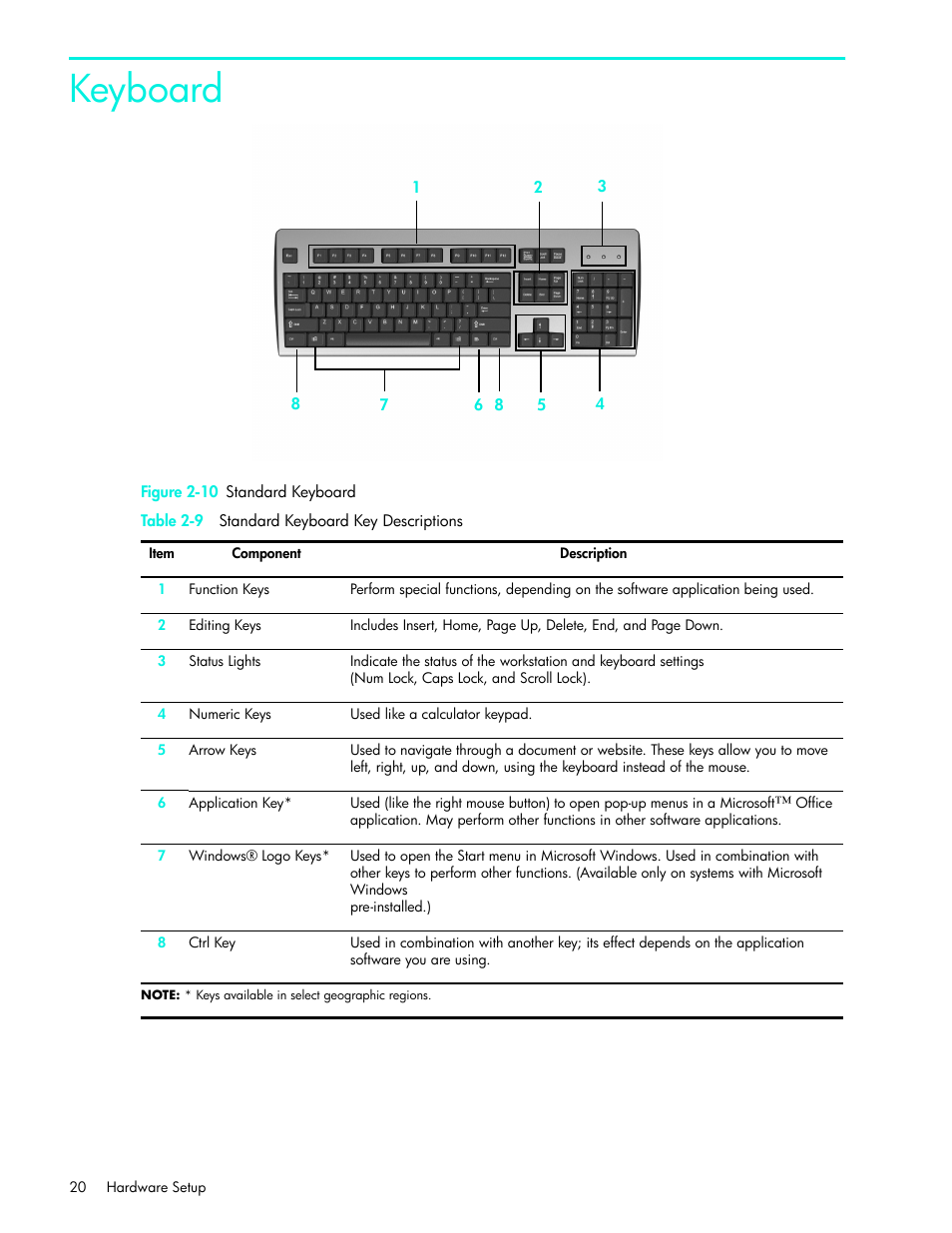 Keyboard | HP xw4200 User Manual | Page 20 / 46