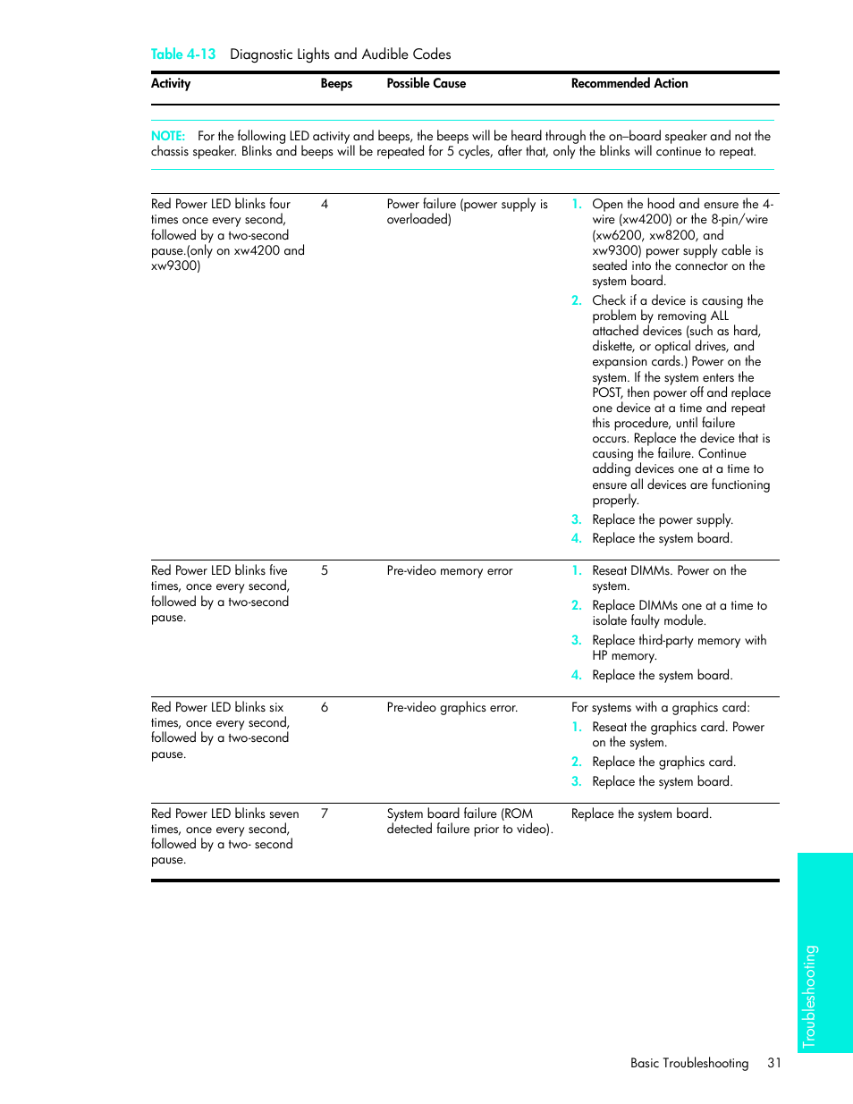 HP xw4200 User Manual | Page 39 / 46