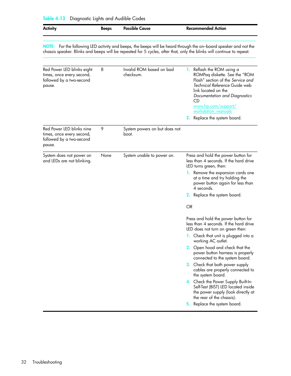 HP xw4200 User Manual | Page 40 / 46