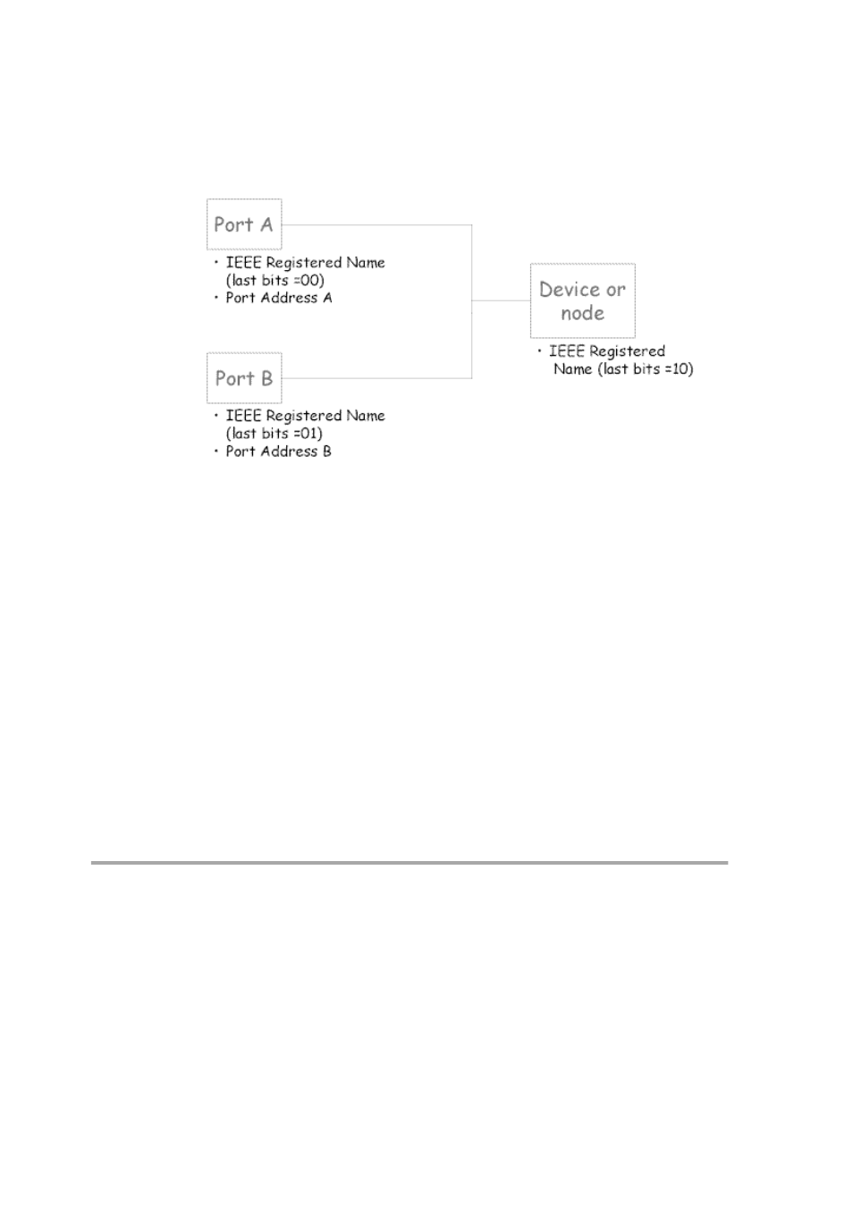 Field replaceable units | HP Q153090901 User Manual | Page 20 / 196