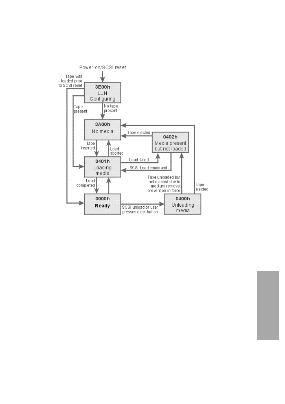 Media information check, Media write check | HP Q153090901 User Manual | Page 33 / 196