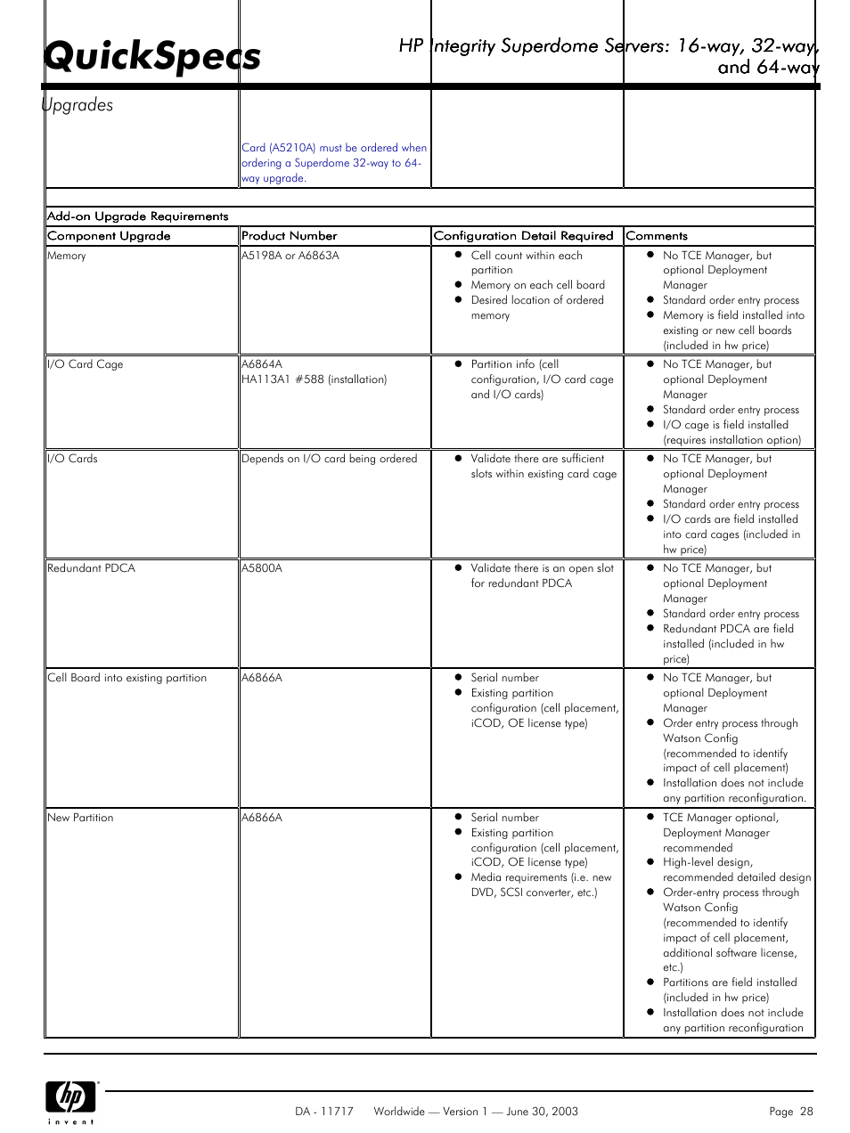 Quickspecs, Hp integrity superdome servers: 16-way, 32-way, And 64-way | And 64-way upgrades | HP Integrity Superdome Server User Manual | Page 28 / 39