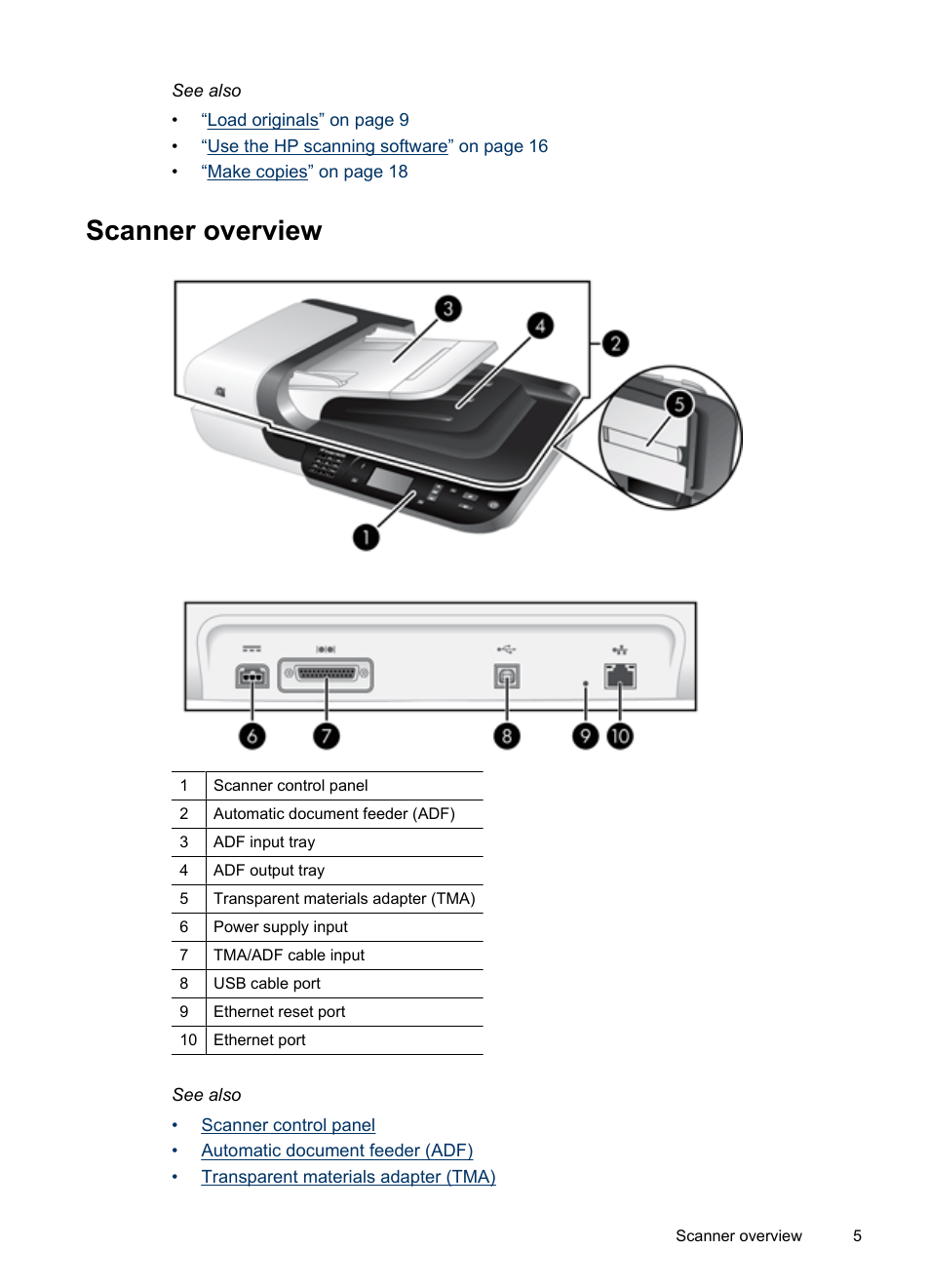 Scanner overview | HP N6350 User Manual | Page 7 / 60
