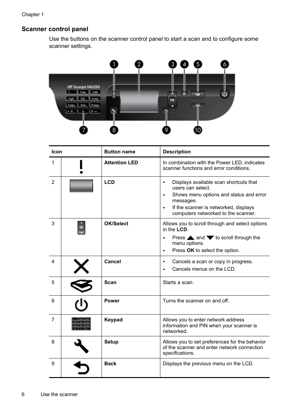 Scanner control panel | HP N6350 User Manual | Page 8 / 60