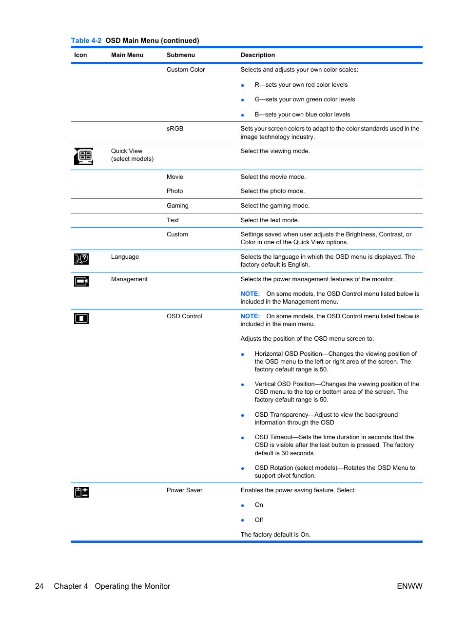 24 chapter 4 operating the monitor enww | HP LE1911I User Manual | Page 32 / 55