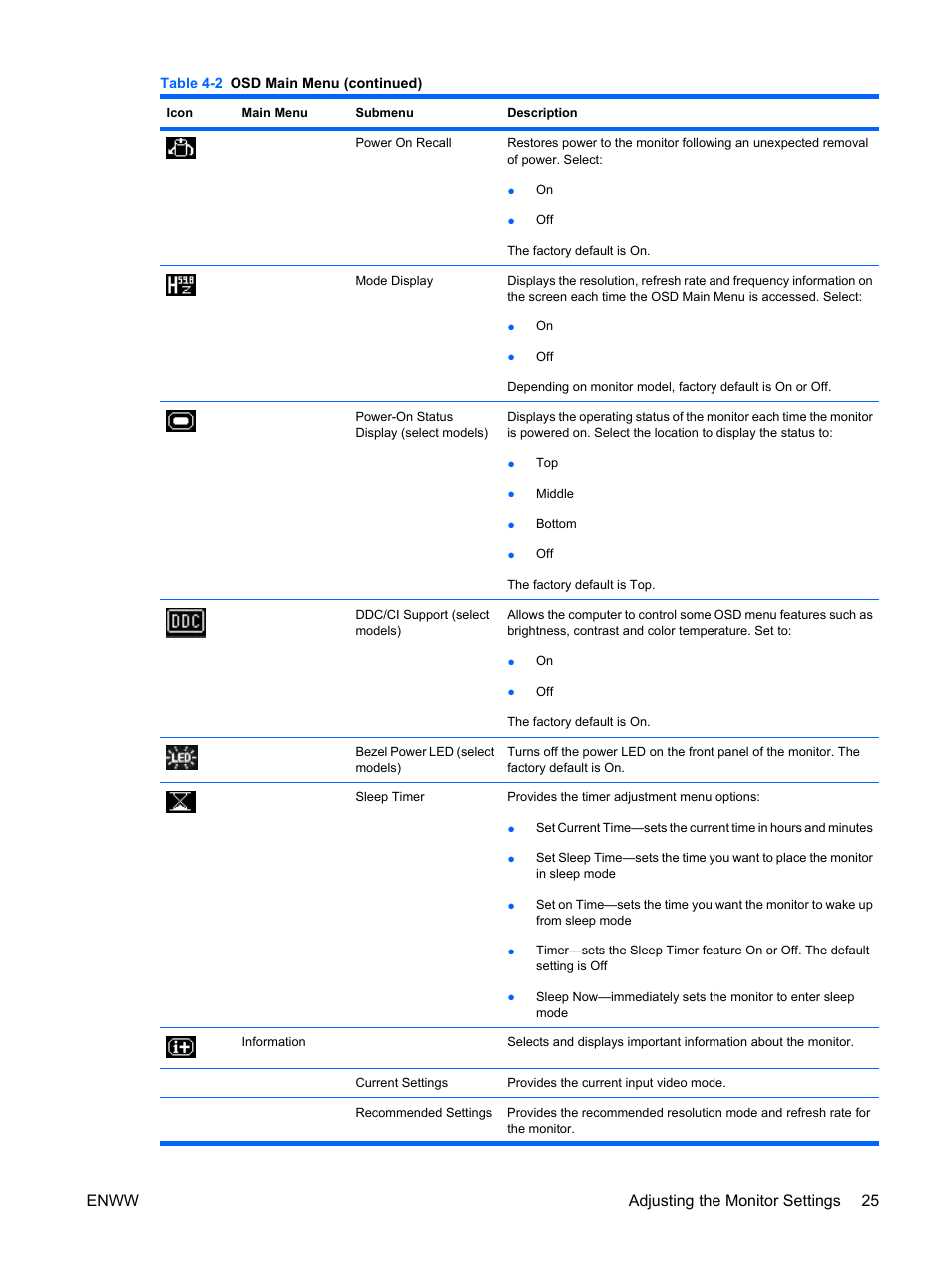 Enww adjusting the monitor settings 25 | HP LE1911I User Manual | Page 33 / 55