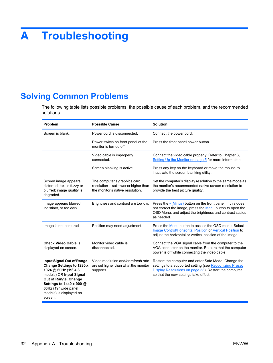 Troubleshooting, Solving common problems, Appendix a troubleshooting | Atroubleshooting | HP LE1911I User Manual | Page 40 / 55