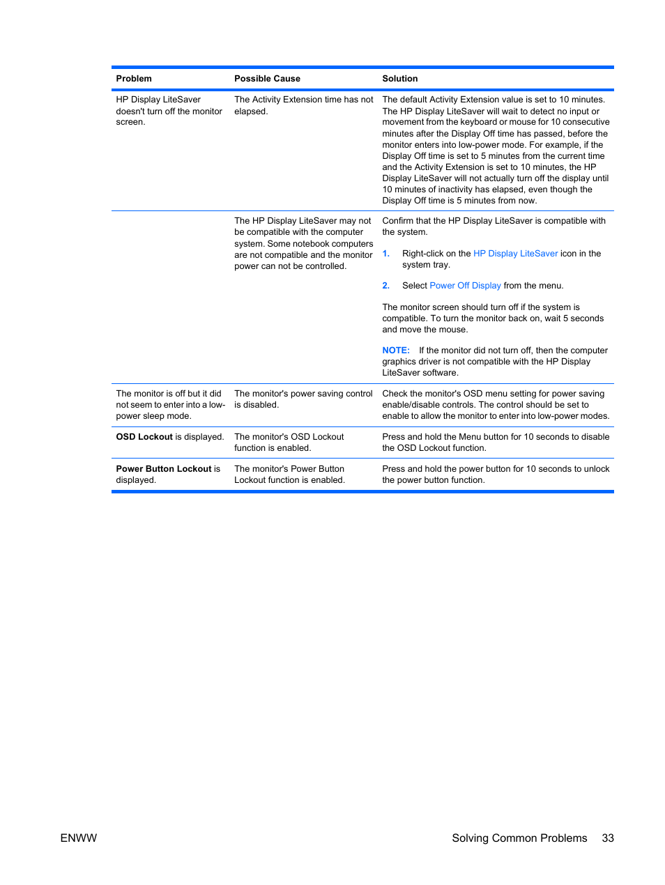 Enww solving common problems 33 | HP LE1911I User Manual | Page 41 / 55