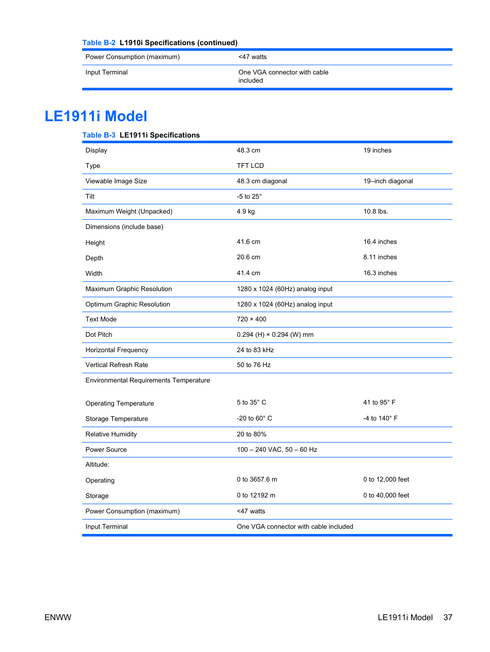 Le1911i model | HP LE1911I User Manual | Page 45 / 55