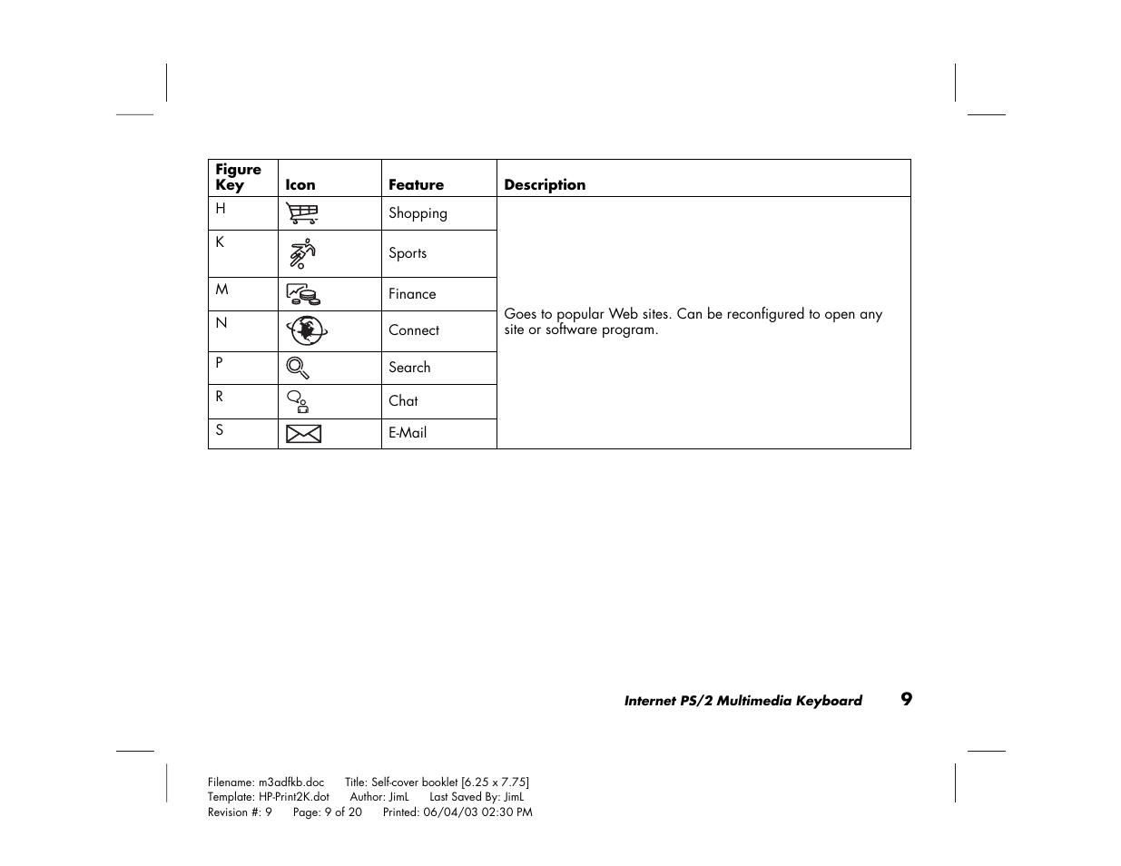 HP PS/2 User Manual | Page 13 / 20