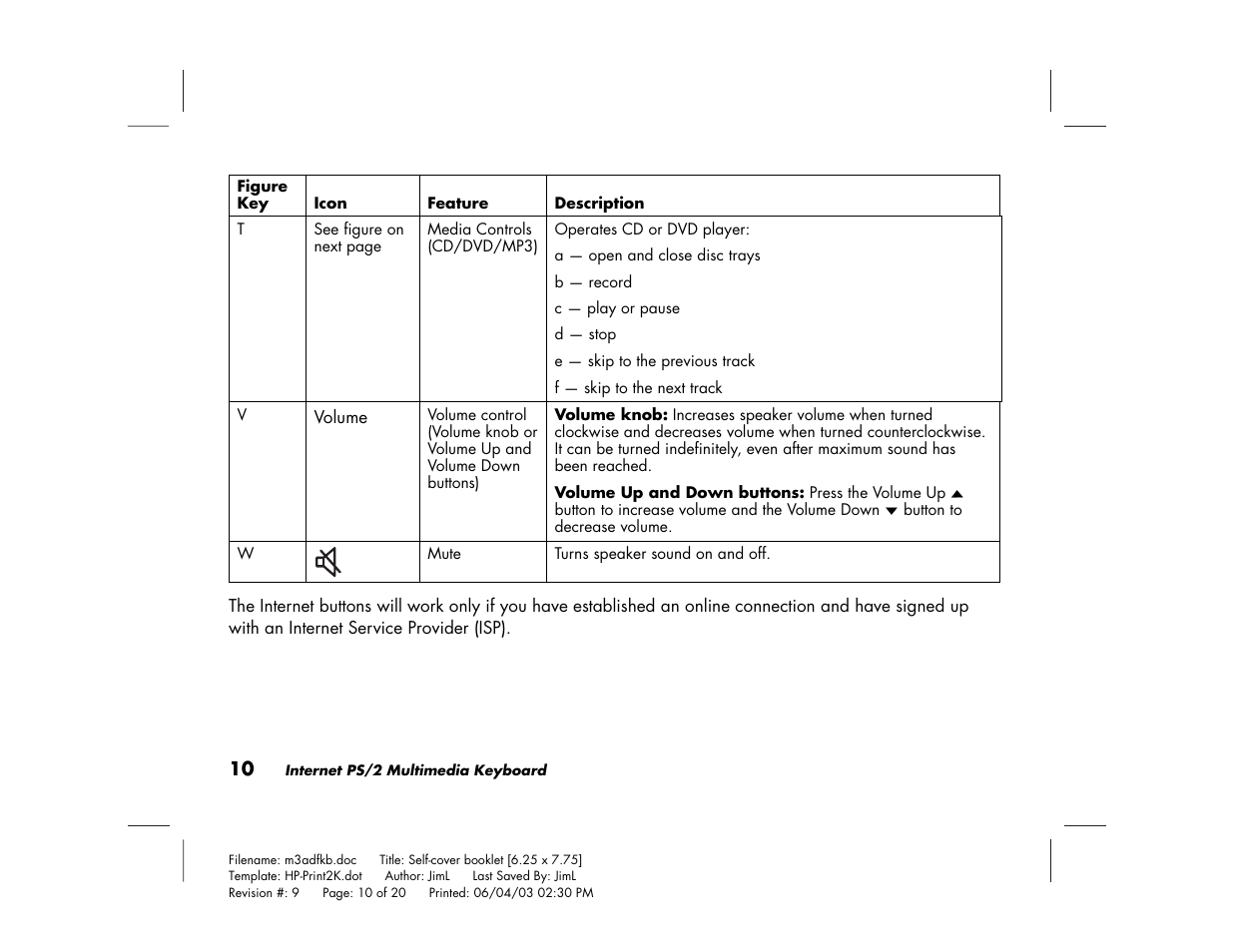 HP PS/2 User Manual | Page 14 / 20