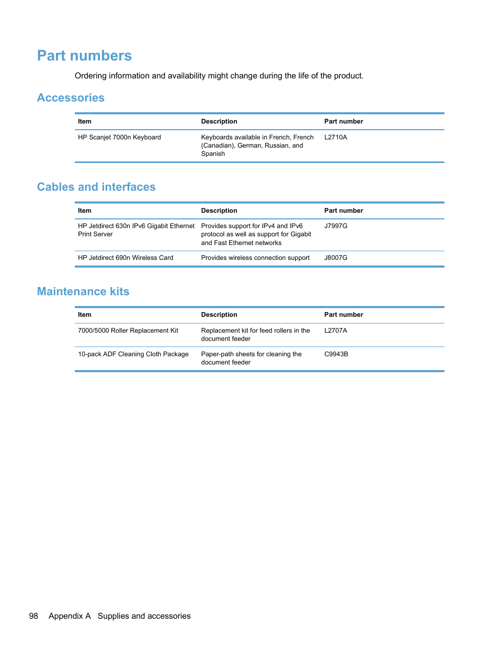 Part numbers, Accessories, Cables and interfaces | Maintenance kits, Accessories cables and interfaces maintenance kits | HP 7000N User Manual | Page 106 / 124