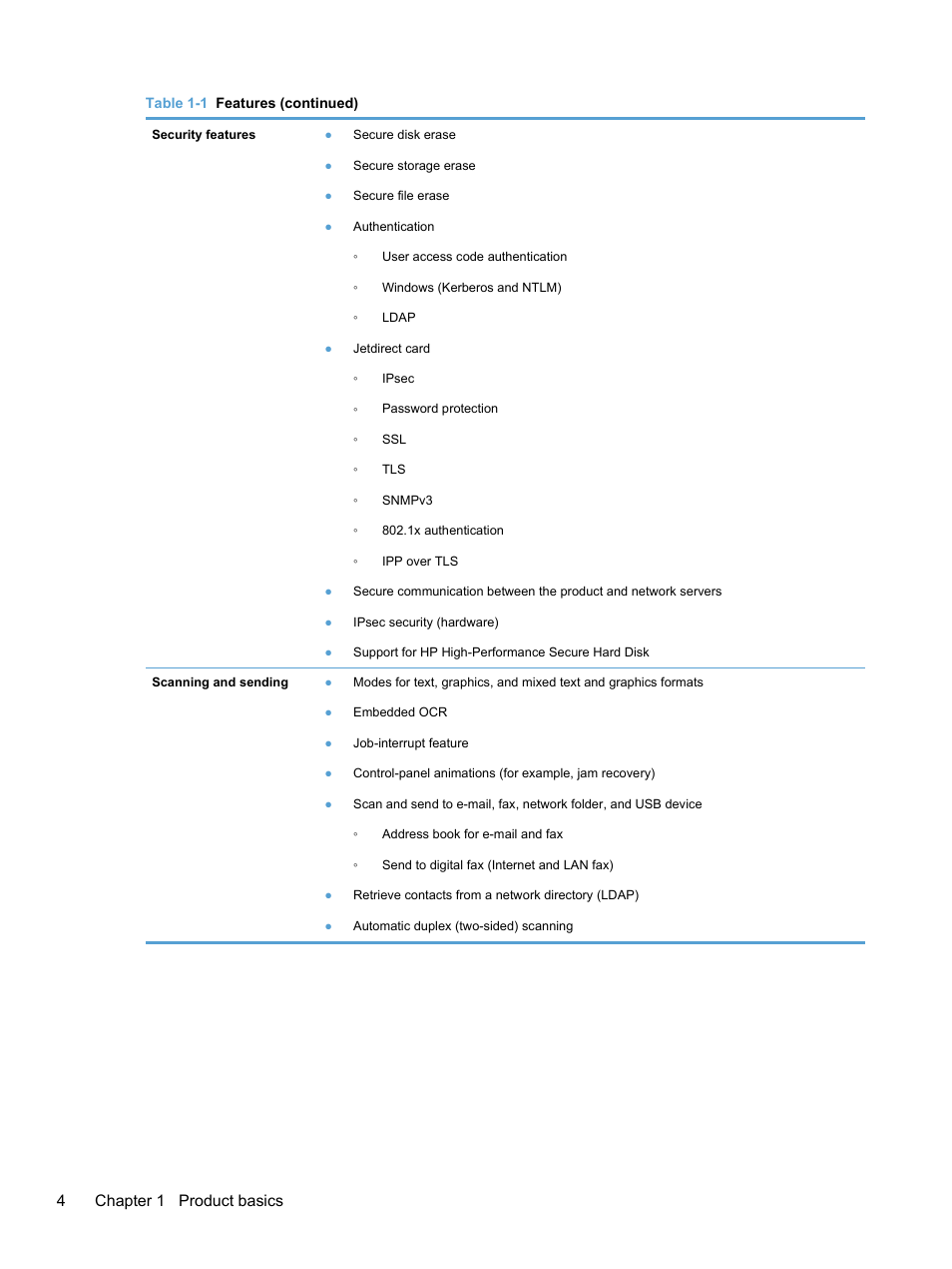4chapter 1 product basics | HP 7000N User Manual | Page 12 / 124