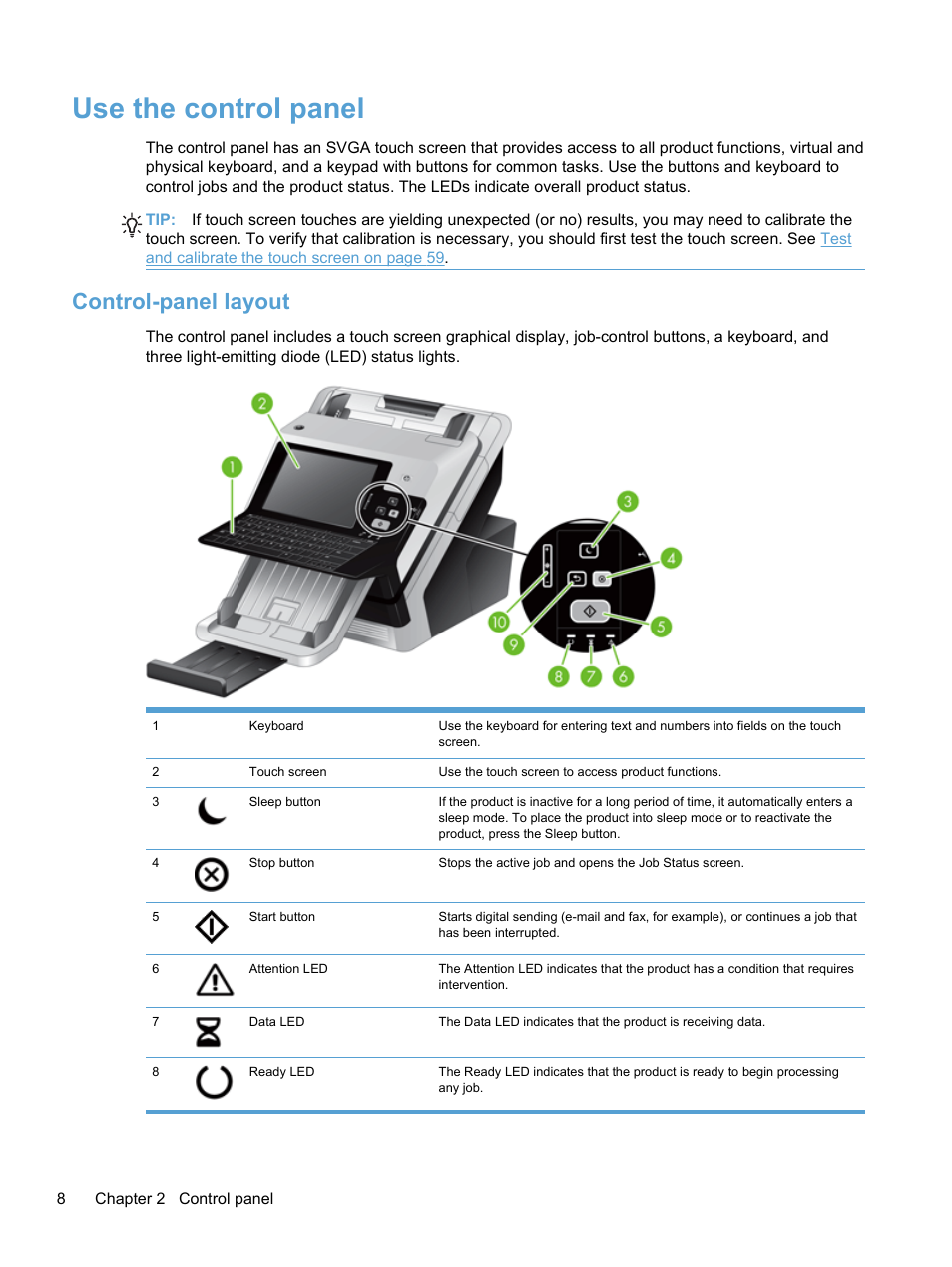 Use the control panel, Control-panel layout | HP 7000N User Manual | Page 16 / 124