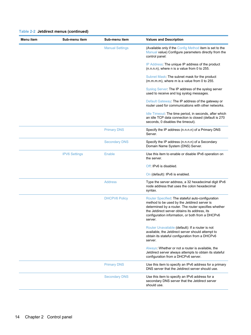 14 chapter 2 control panel | HP 7000N User Manual | Page 22 / 124