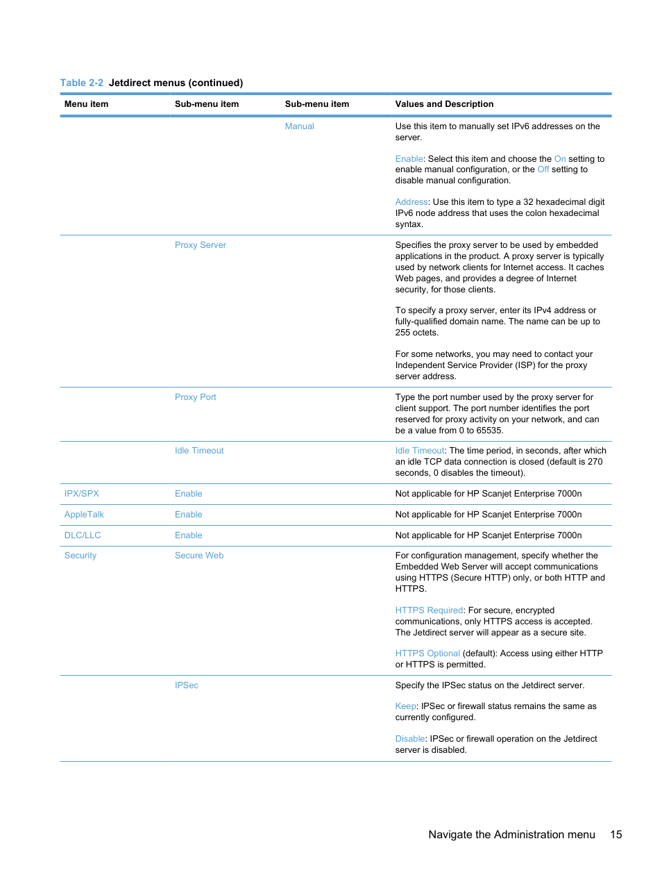 Navigate the administration menu 15 | HP 7000N User Manual | Page 23 / 124