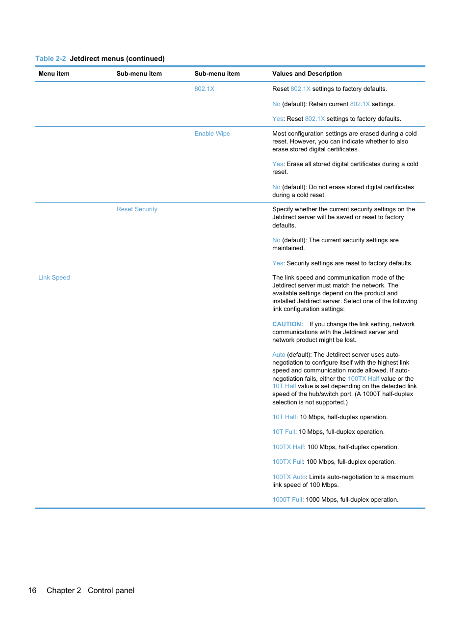 16 chapter 2 control panel | HP 7000N User Manual | Page 24 / 124