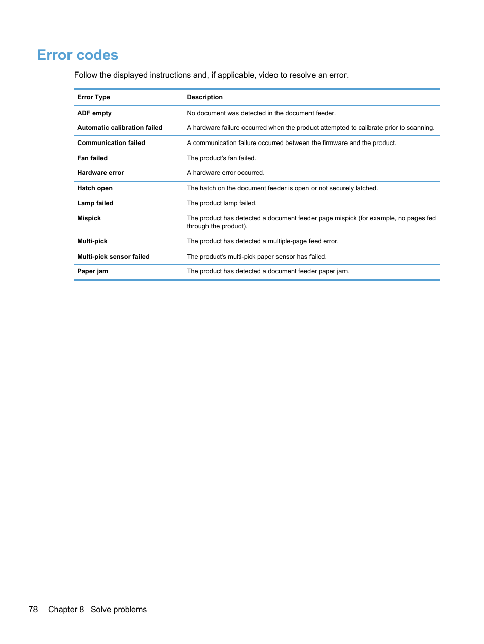 Error codes | HP 7000N User Manual | Page 86 / 124