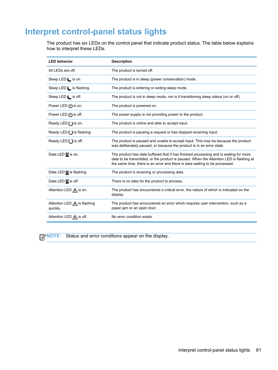Interpret control-panel status lights | HP 7000N User Manual | Page 89 / 124